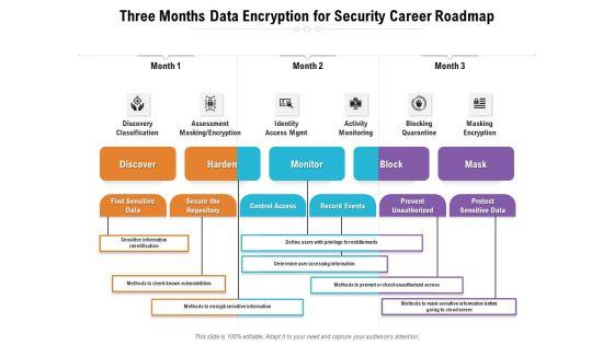Three_Months_Data_Encryption_For_Security_Career_Roadmap_Summary_Slide_1.jpg