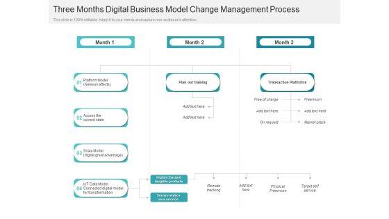 Three_Months_Digital_Business_Model_Change_Management_Process_Guidelines_Slide_1.jpg