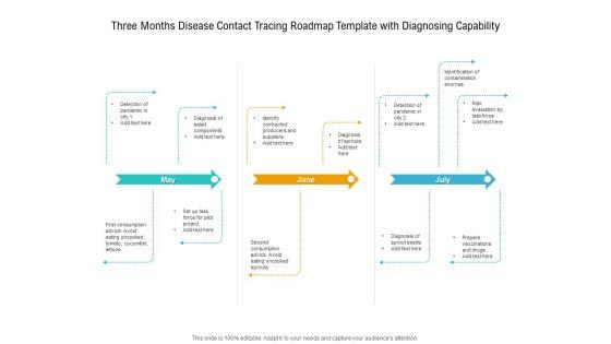 Three_Months_Disease_Contact_Tracing_Roadmap_Template_With_Diagnosing_Capability_Download_Slide_1.jpg