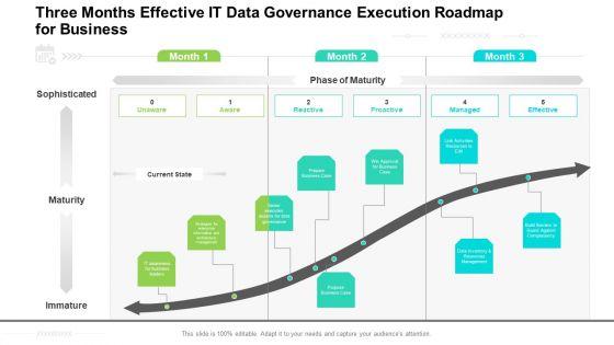 Three_Months_Effective_IT_Data_Governance_Execution_Roadmap_For_Business_Rules_Slide_1.jpg