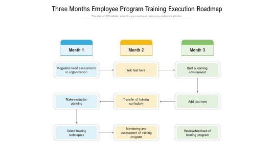 Three_Months_Employee_Program_Training_Execution_Roadmap_Portrait_Slide_1.jpg