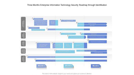 Three_Months_Enterprise_Information_Technology_Security_Roadmap_Through_Identification_Introduction_Slide_1.jpg