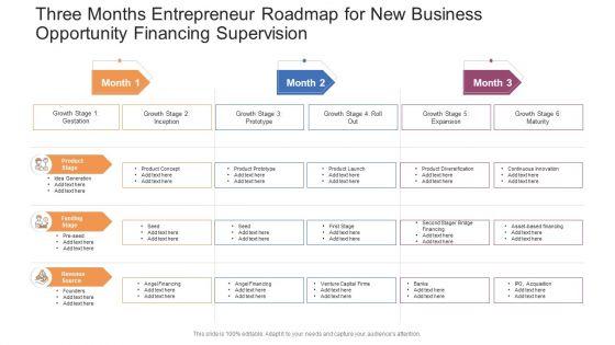 Three_Months_Entrepreneur_Roadmap_For_New_Business_Opportunity_Financing_Supervision_Clipart_PDF_Slide_1.jpg