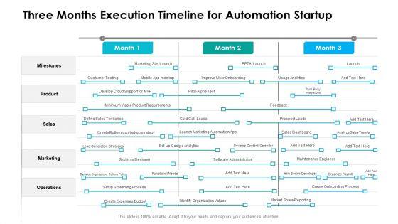 Three Months Execution Timeline For Automation Startup Background Three Months Execution Timeline For Automation Startup Background