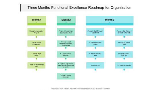 Three_Months_Functional_Excellence_Roadmap_For_Organization_Themes_Slide_1.jpg