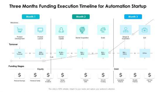 Three_Months_Funding_Execution_Timeline_For_Automation_Startup_Ideas_Slide_1.jpg