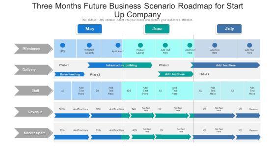 Three Months Future Business Scenario Roadmap For Start Up Company Elements Three Months Future Business Scenario Roadmap For Start Up Company Elements