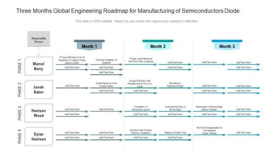 Three_Months_Global_Engineering_Roadmap_For_Manufacturing_Of_Semiconductors_Diode_Graphics_Slide_1.jpg