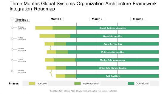 Three_Months_Global_Systems_Organization_Architecture_Framework_Integration_Roadmap_Brochure_PDF_Slide_1.jpg