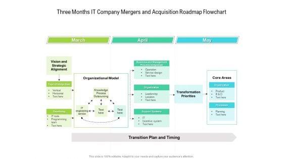 Three_Months_IT_Company_Mergers_And_Acquisition_Roadmap_Flowchart_Infographics_Slide_1.jpg