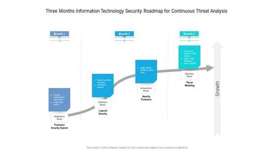 Three_Months_Information_Technology_Security_Roadmap_For_Continuous_Threat_Analysis_Professional_Slide_1.jpg