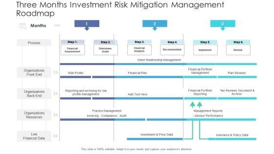 Three_Months_Investment_Risk_Mitigation_Management_Roadmap_Portrait_Slide_1.jpg