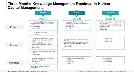 Three_Months_Knowledge_Management_Roadmap_In_Human_Capital_Management_Themes_Slide_1.jpg