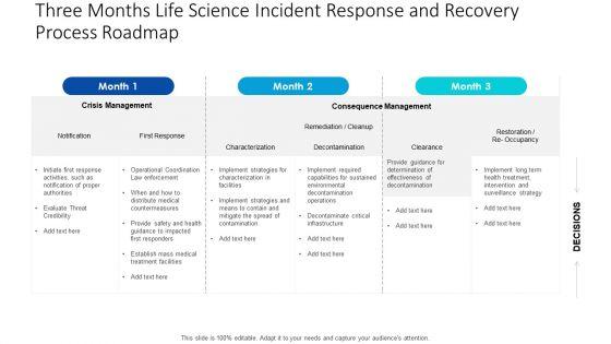 Three_Months_Life_Science_Incident_Response_And_Recovery_Process_Roadmap_Inspiration_Slide_1.jpg