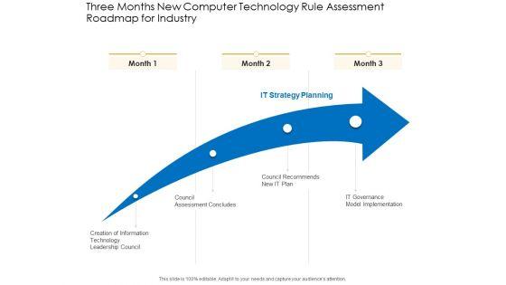 Three_Months_New_Computer_Technology_Rule_Assessment_Roadmap_For_Industry_Structure_Slide_1.jpg