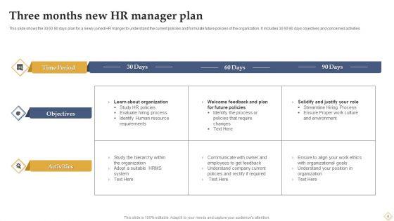 Three_Months_New_Manager_Plan_Ppt_PowerPoint_Presentation_Complete_Deck_With_Slides_Slide_4.jpg
