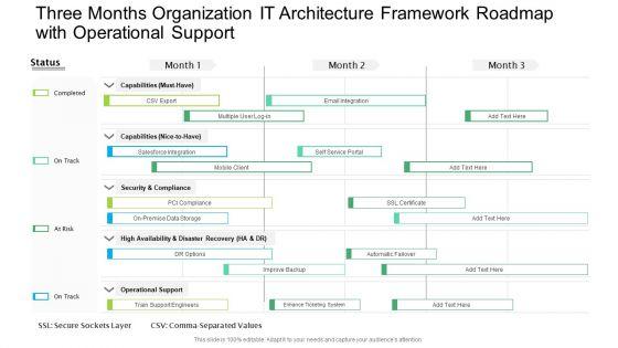 Three_Months_Organization_IT_Architecture_Framework_Roadmap_With_Operational_Support_Graphics_PDF_Slide_1.jpg