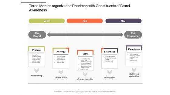Three_Months_Organization_Roadmap_With_Constituents_Of_Brand_Awareness_Ideas_Slide_1.jpg