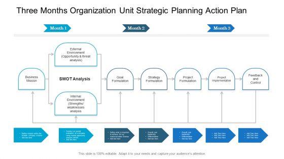 Three_Months_Organization_Unit_Strategic_Planning_Action_Plan_Ppt_Slides_Background_Image_PDF_Slide_1.jpg
