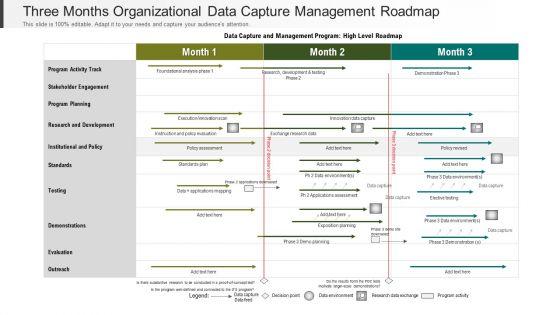 Three_Months_Organizational_Data_Capture_Management_Roadmap_Themes_Slide_1.jpg