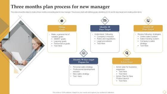 Three_Months_Plan_Process_For_New_Manager_Ppt_Layouts_Diagrams_PDF_Slide_1.jpg