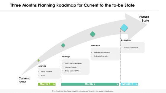 Three Months Planning Roadmap For Current To The To Be State Elements Three Months Planning Roadmap For Current To The To Be State Elements