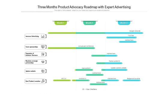 Three_Months_Product_Advocacy_Roadmap_With_Expert_Advertising_Formats_Slide_1.jpg