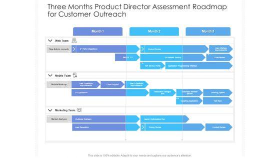 Three_Months_Product_Director_Assessment_Roadmap_For_Customer_Outreach_Ideas_Slide_1.jpg