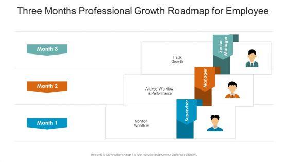 Three_Months_Professional_Growth_Roadmap_For_Employee_Themes_Slide_1.jpg
