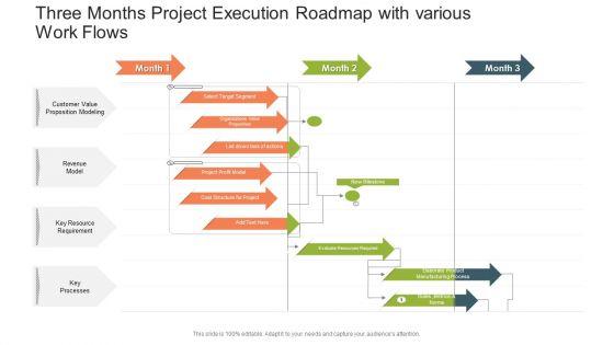 Three_Months_Project_Execution_Roadmap_With_Various_Work_Flows_Topics_PDF_Slide_1.jpg