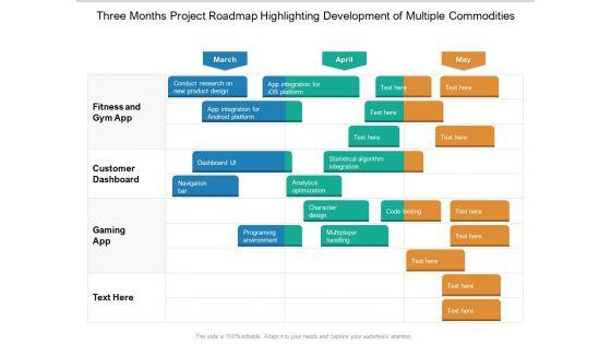 Three_Months_Project_Roadmap_Highlighting_Development_Of_Multiple_Commodities_Background_Slide_1.jpg