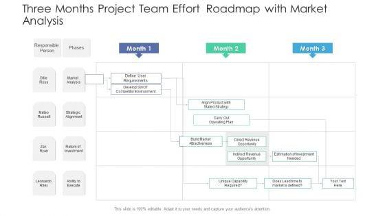 Three_Months_Project_Team_Effort_Roadmap_With_Market_Analysis_Icons_Slide_1.jpg