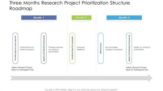 Three_Months_Research_Project_Prioritization_Structure_Roadmap_Structure_Slide_1.jpg