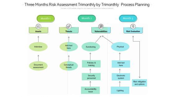 Three_Months_Risk_Assessment_Trimonthly_By_Trimonthly_Process_Planning_Pictures_Slide_1.jpg
