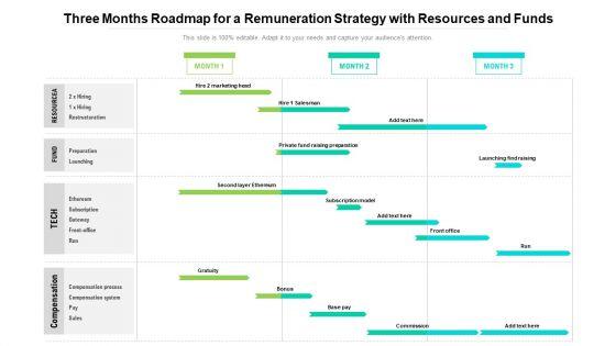 Three_Months_Roadmap_For_A_Remuneration_Strategy_With_Resources_And_Funds_Clipart_Slide_1.jpg