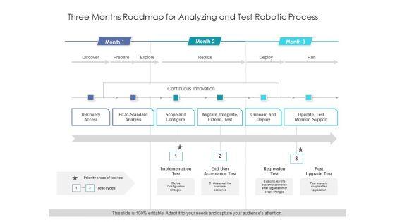 Three_Months_Roadmap_For_Analyzing_And_Test_Robotic_Process_Structure_Slide_1.jpg