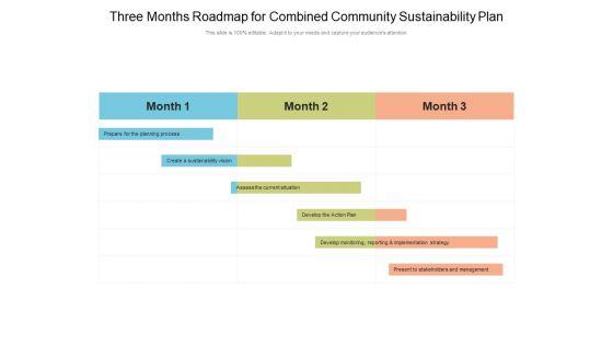Three_Months_Roadmap_For_Combined_Community_Sustainability_Plan_Topics_Slide_1.jpg
