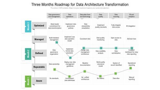 Three_Months_Roadmap_For_Data_Architecture_Transformation_Ideas_Slide_1.jpg