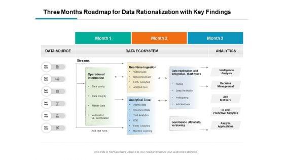 Three_Months_Roadmap_For_Data_Rationalization_With_Key_Findings_Topics_Slide_1.jpg