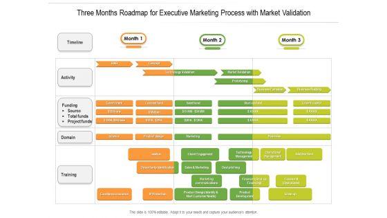 Three_Months_Roadmap_For_Executive_Marketing_Process_With_Market_Validation_Inspiration_Slide_1.jpg
