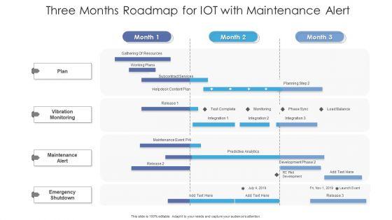 Three_Months_Roadmap_For_IOT_With_Maintenance_Alert_Demonstration_Slide_1.jpg