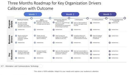 Three_Months_Roadmap_For_Key_Organization_Drivers_Calibration_With_Outcome_Brochure_Slide_1.jpg