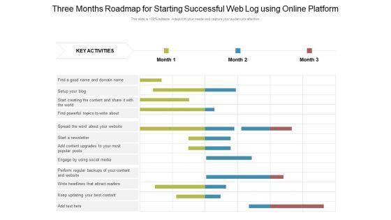 Three_Months_Roadmap_For_Starting_Successful_Web_Log_Using_Online_Platform_Summary_Slide_1.jpg