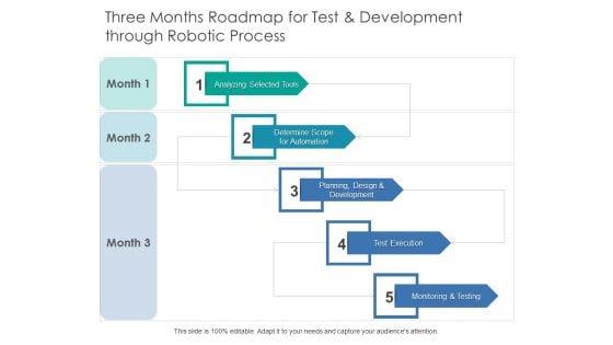 Three_Months_Roadmap_For_Test_And_Development_Through_Robotic_Process_Brochure_Slide_1.jpg