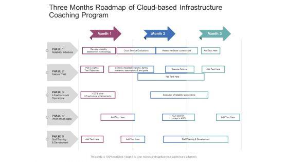 Three_Months_Roadmap_Of_Cloud_Based_Infrastructure_Coaching_Program_Microsoft_Slide_1.jpg