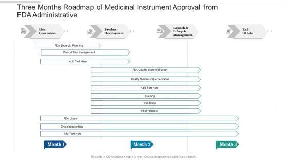 Three_Months_Roadmap_Of_Medicinal_Instrument_Approval_From_FDA_Administrative_Structure_Slide_1.jpg