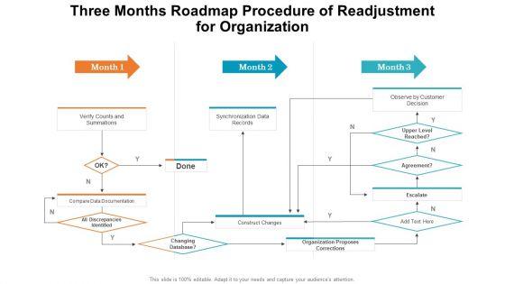 Three_Months_Roadmap_Procedure_Of_Readjustment_For_Organization_Introduction_PDF_Slide_1.jpg