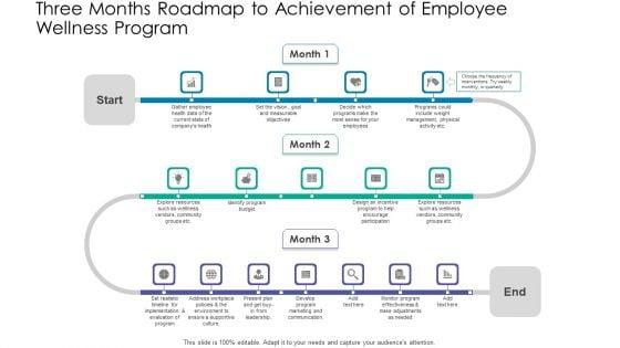 Three_Months_Roadmap_To_Achievement_Of_Employee_Wellness_Program_Infographics_PDF_Slide_1.jpg