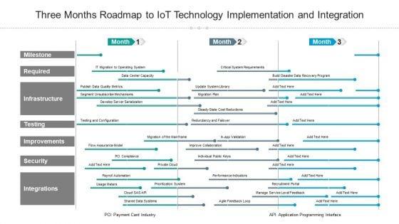 Three_Months_Roadmap_To_Iot_Technology_Implementation_And_Integration_Microsoft_Slide_1.jpg