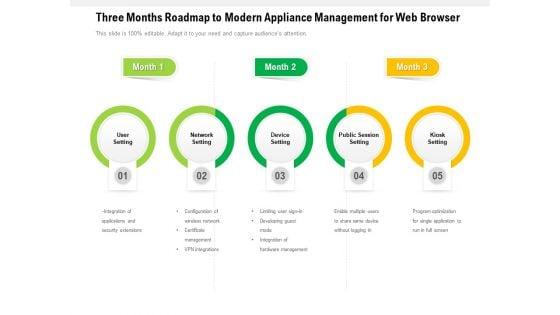 Three_Months_Roadmap_To_Modern_Appliance_Management_For_Web_Browser_Inspiration_Slide_1.jpg